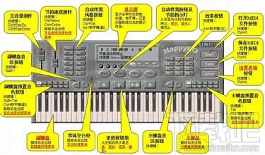 HAPPYEO电子琴,HAPPYEO电子琴下载,HAPPYEO电子琴官方下载